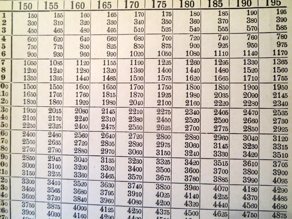 IMG_6755.JPG - Close-up of the first page, showing that the numbers represent simply a multiplication table. Note that the column headers progress in steps of 5.                               