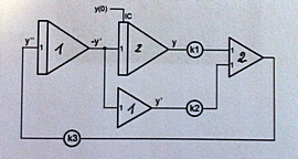 AMF665D analog computer: solving damped oscillator